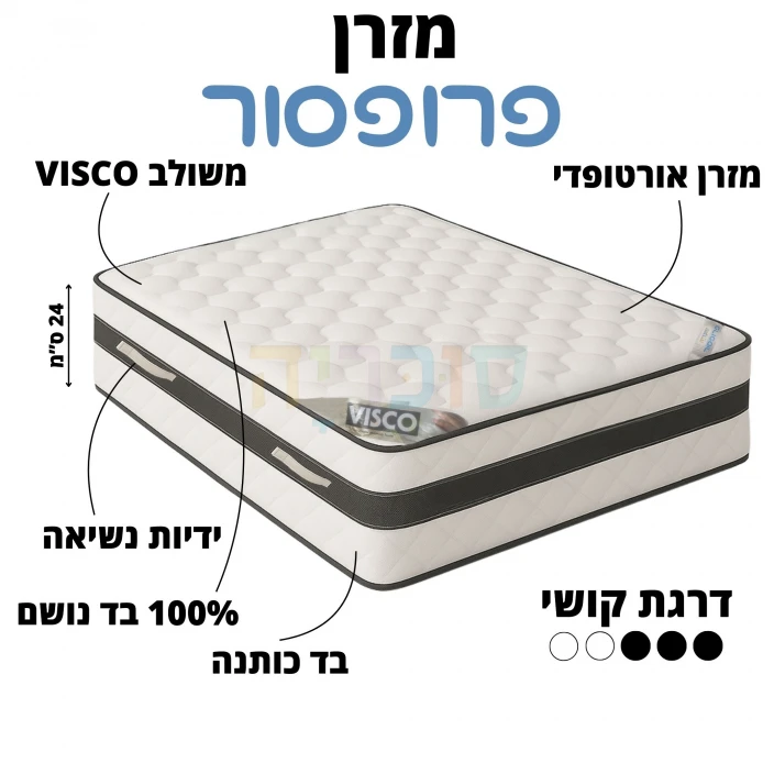 מיטה וחצי דגם רון 120 ס"מ: איכות כחול לבן ועיצוב מרופד בסטנדרט פרימיום